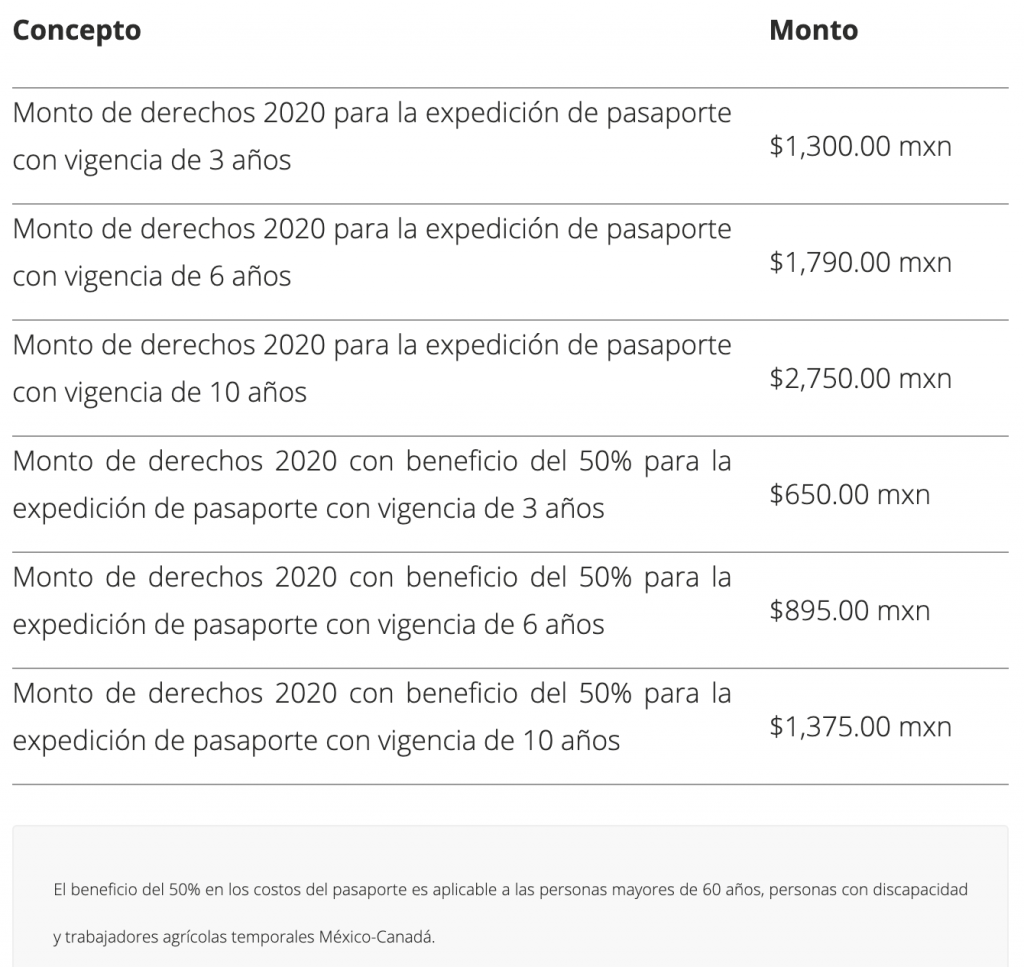 Esta Es La Nueva Forma Que Puedes Tramitar Tu Pasaporte