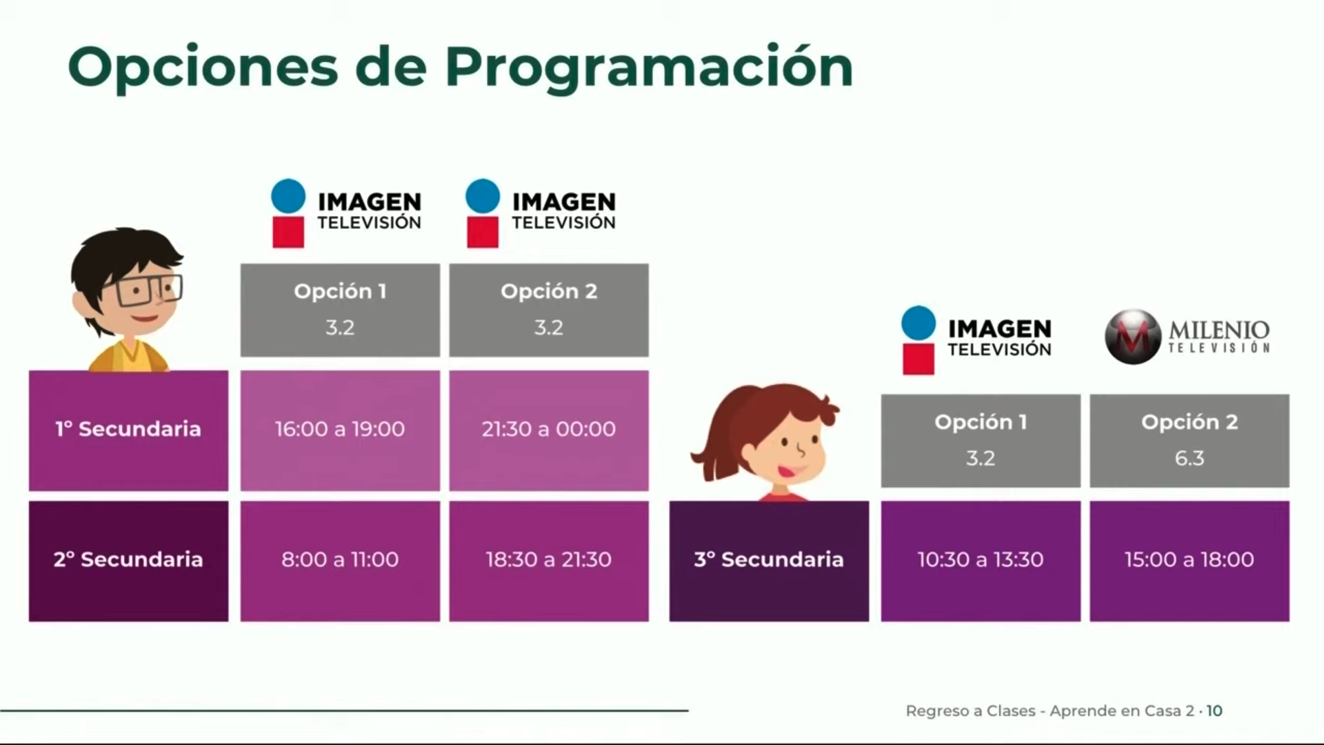 horarios y canales