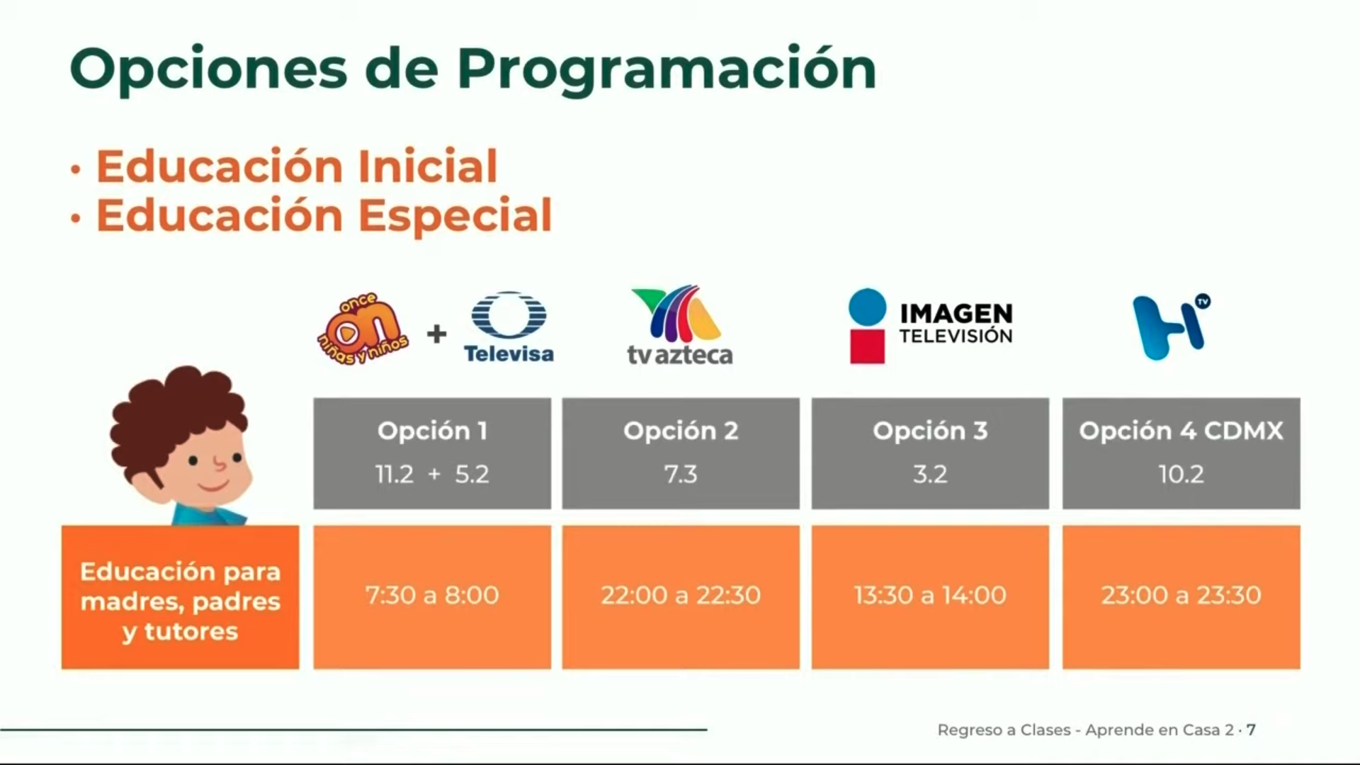 horarios y canales